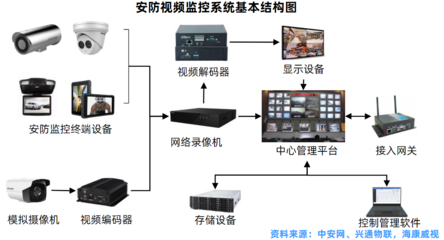 安防设备的信息安全 立体化法规体系护航下的新发展